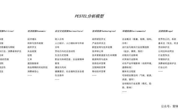 品牌战略宏观环境调研：宏观趋势、机会与挑战？