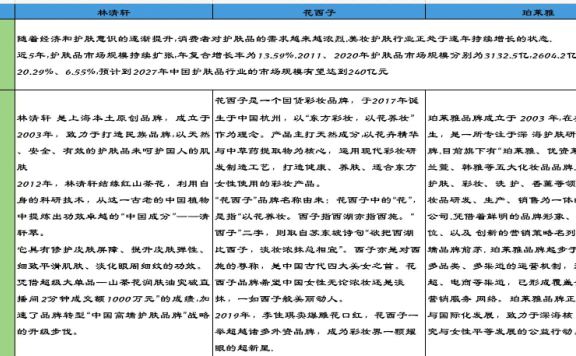 林清轩、花西子、珀莱雅抖音直播对比分析