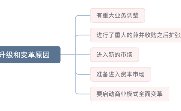 小米品牌的新挑战