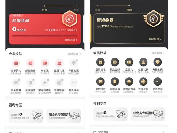 会员数破亿的海底捞是如何做用户运营的