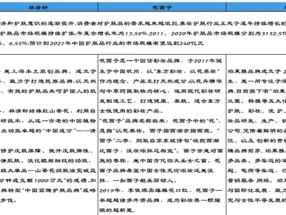 林清轩、花西子、珀莱雅抖音直播对比分析