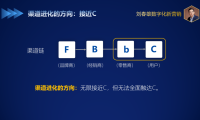 bC一体化数字化适合哪些行业？