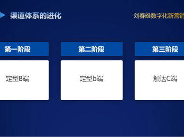 bC一体化中的“一体”是什么含义？