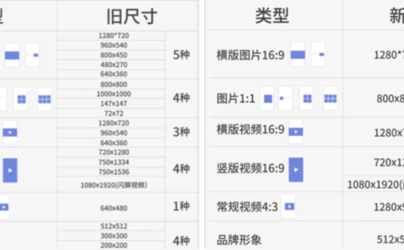 一体化的腾讯广告投放平台的经验以及感受