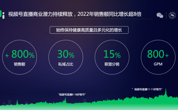 视频号+私域是一个强力的组合