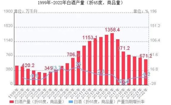 bC一体化是渠道数字化的唯一路径