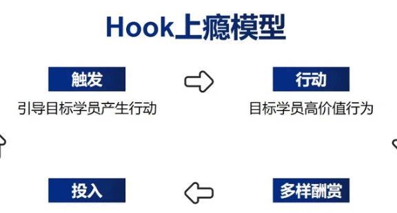 培训机构的招生渠道运营策略有哪些?