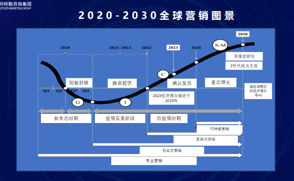 从“消费者”变为“创造者”：AI+ESG时代的品牌战略新思维
