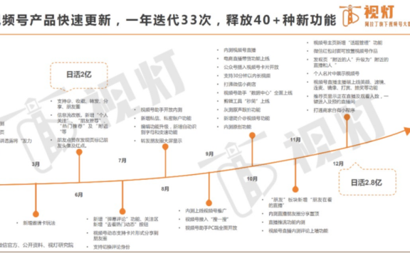 视频号是创作者的可选项还是必选项?