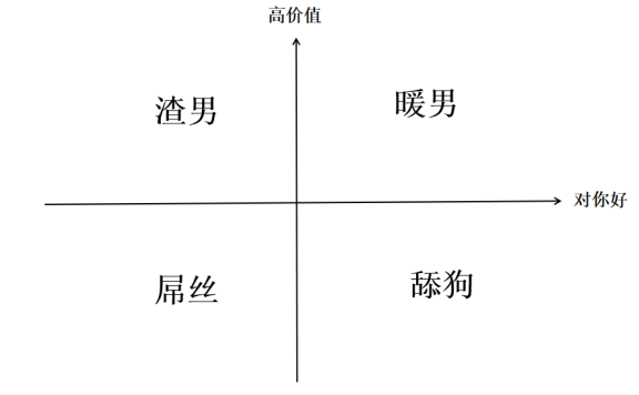 暖男品牌是正在发生的趋势