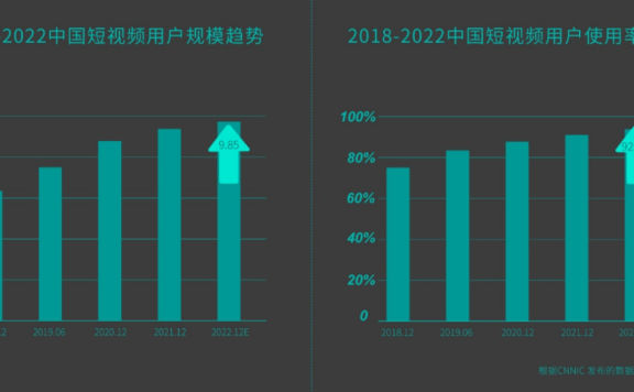 To B短视频策划与制作