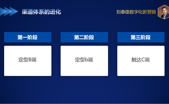 bC一体化中的“一体”是什么含义?
