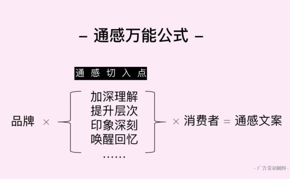 写好通感文案万能公式