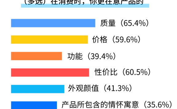 新消费浪潮的品牌机遇在哪里?