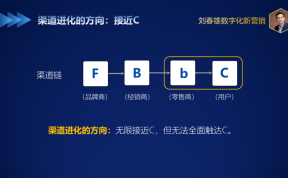 bC一体化数字化适合哪些行业?