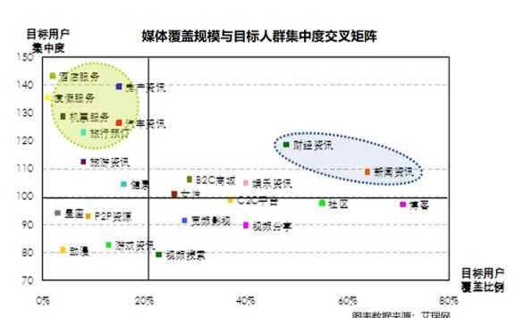 怎样评估营销活动效果?