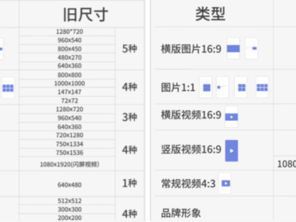 一体化的腾讯广告投放平台的经验以及感受