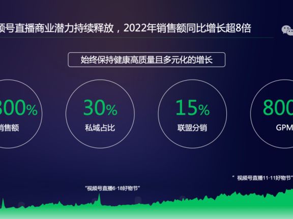 视频号+私域是一个强力的组合