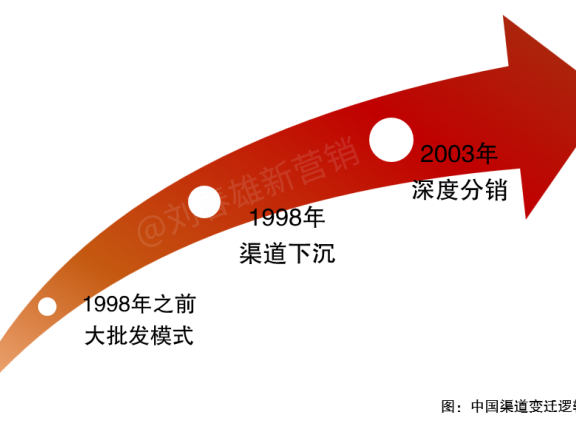 bC一体化大流行,时机正在成熟