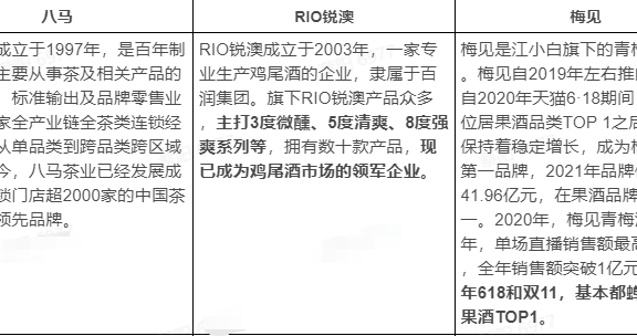 八马茶叶、RIO锐澳、梅见抖音直播对比分析