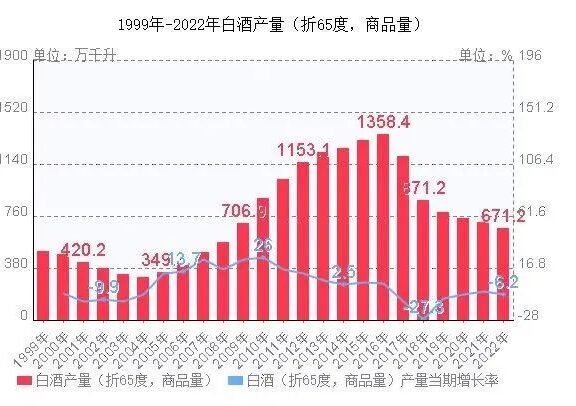 bC一体化是渠道数字化的唯一路径
