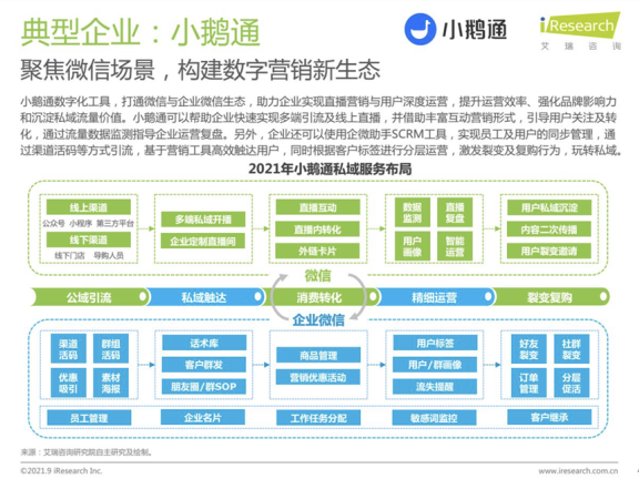 小鹅通用户运营体系案例拆解