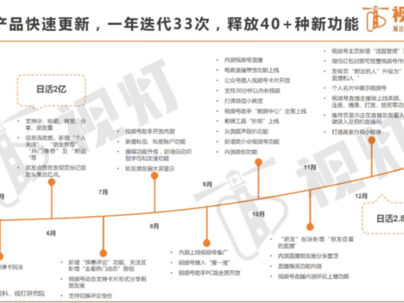 视频号是创作者的可选项还是必选项？