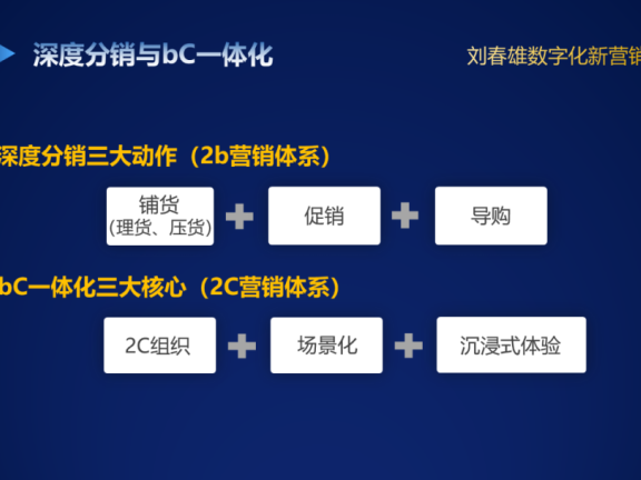 bC一体化与bC一体数字化有什么关系?