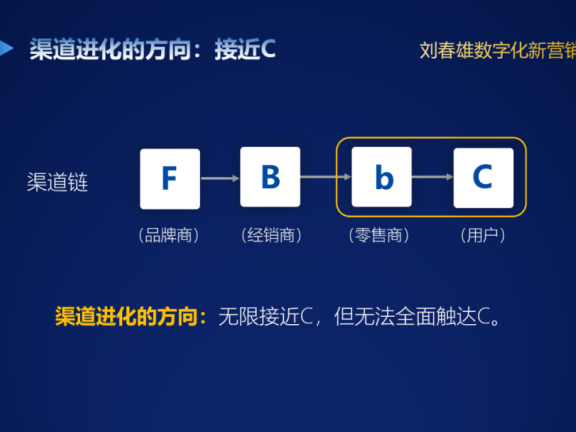 bC一体化数字化适合哪些行业?
