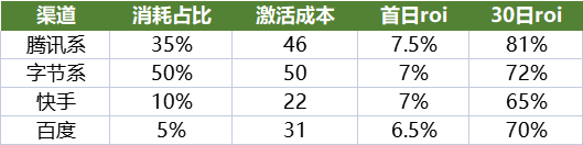 全新的腾讯广告投放平台投的一些改变