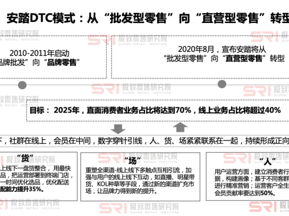安踏集团的数字化转型之路