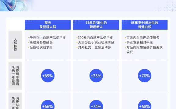2023品牌如何拥抱高速增长？