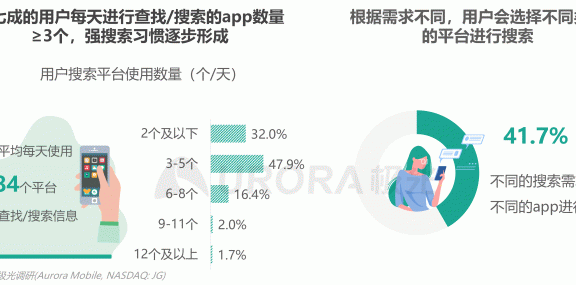 广告搭建过程中需要注意的要点