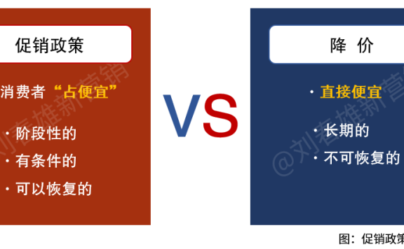 bC一体化：线上线下价格体系不一样怎么办