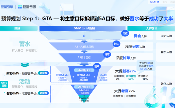 手把手教你玩转2023年抖音618大促营销