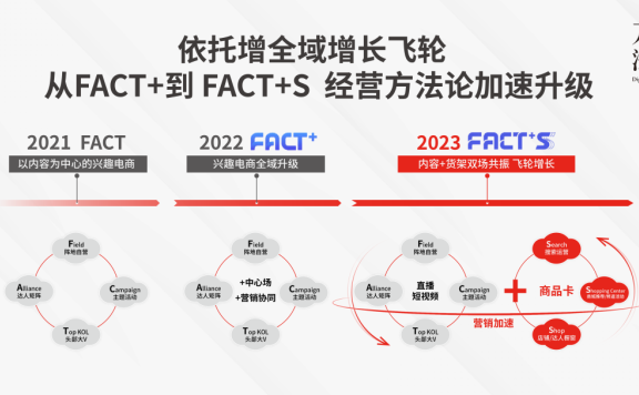 品牌全域营销的4条增长路径
