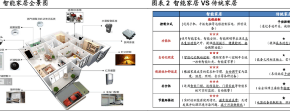 家电品类如何重焕升级