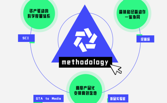 《巨量引擎方法论手册》:营销经营一体,科学寻增长