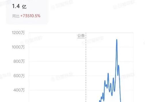 淄博烧烤的爆火路径案例拆解