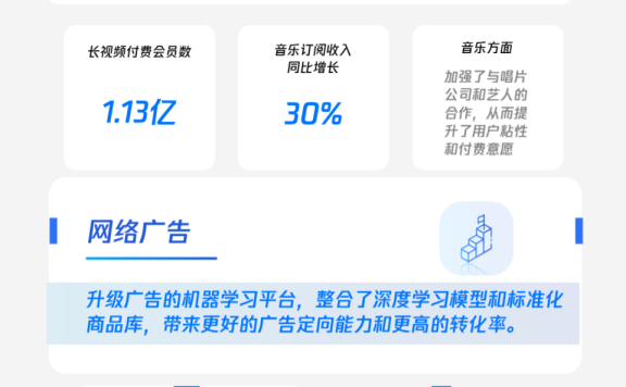 视频号发力创作者变现