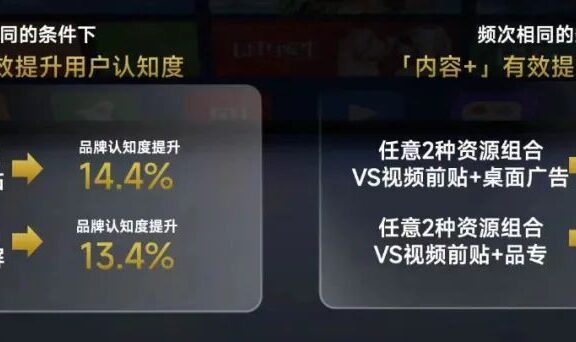 “大屏协同”是全域营销的关键一步