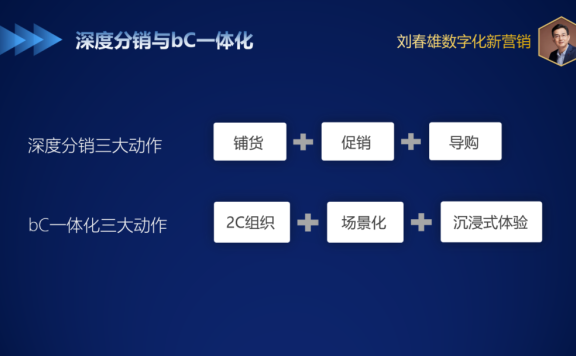 bC一体化的“增量”从何而来?