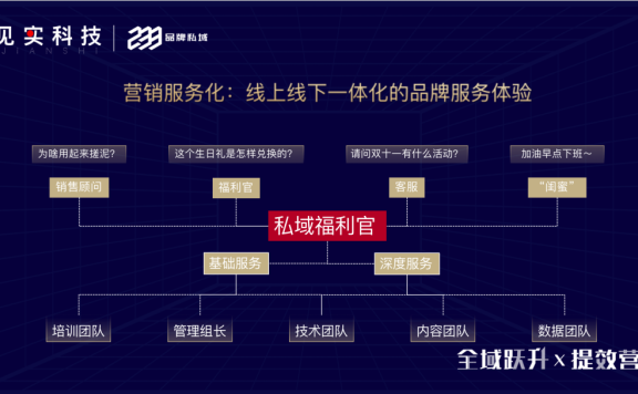用自动化评价体系做好私域精细化运营
