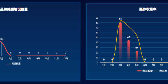 三大普遍存在的小红书误区