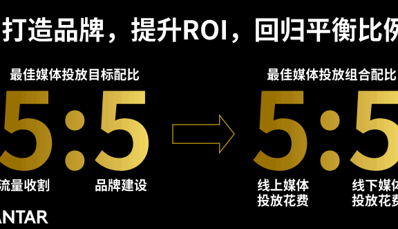 如何找到构建品牌力的有效路径