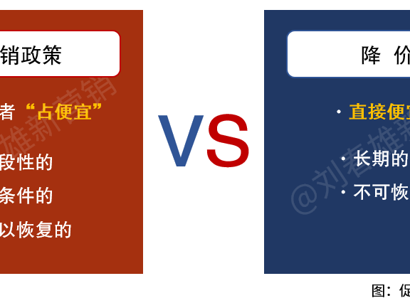 bC一体化:线上线下价格体系不一样怎么办