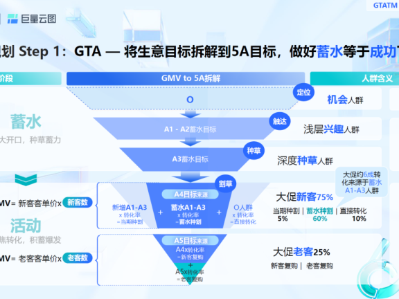 手把手教你玩转2023年抖音618大促营销