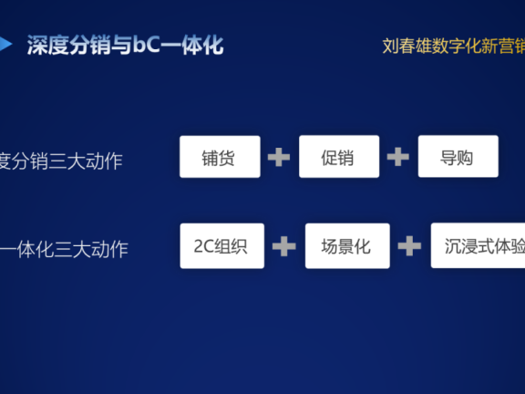 bC一体化的“增量”从何而来?