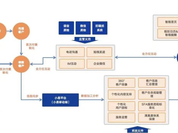 绿瘦品牌数智化营销案例分析