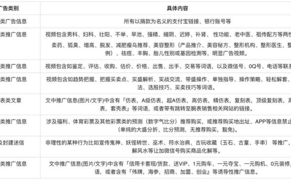 百度视频广告避坑指南